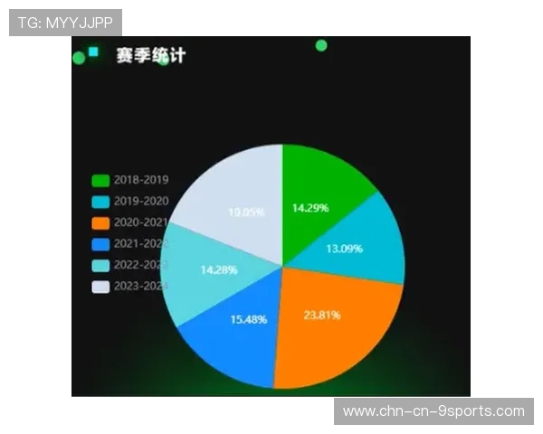 CBA联盟推动数据可视化提升联赛观赏性，cba数据软件