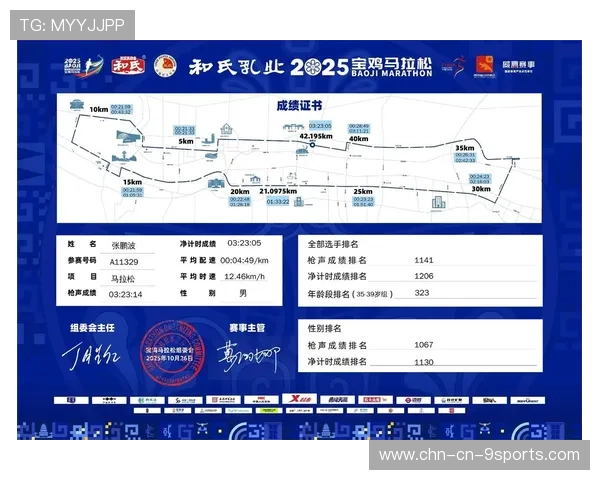世界马拉松精英赛引入运动表现实时监测，马拉松精英选手成绩